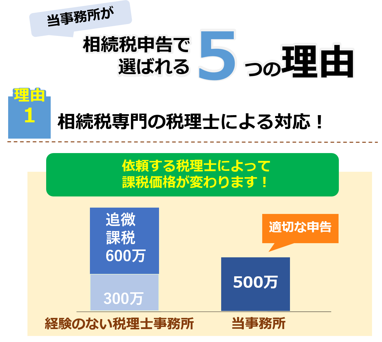 相続税申告サポート | 宇都宮相続サポートセンター